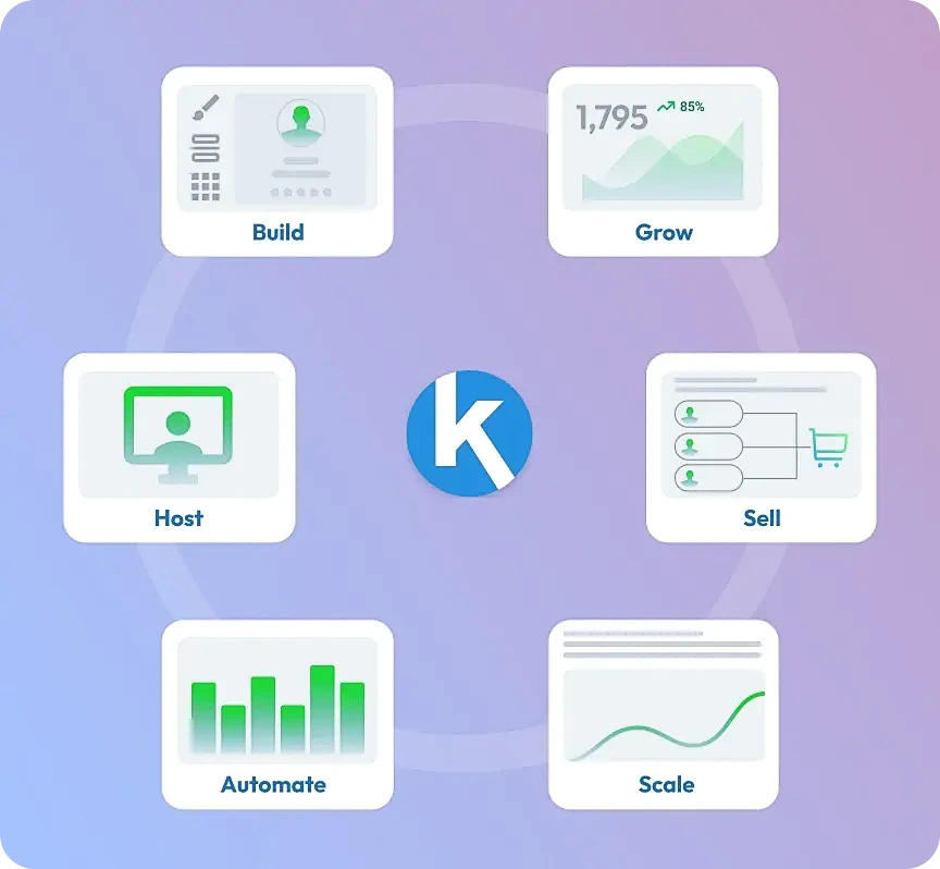 The only platform you need. Ever.