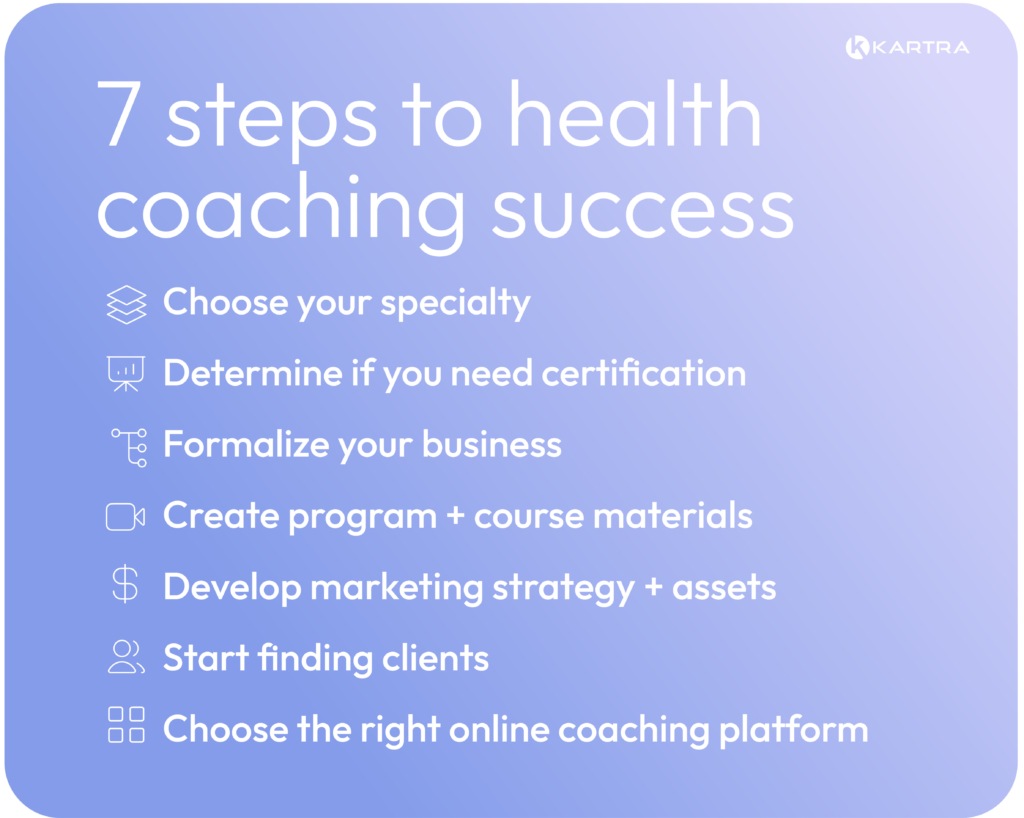 graphic of 7 steps to health coaching success, from choosing your specialty to choosing the right online platform
